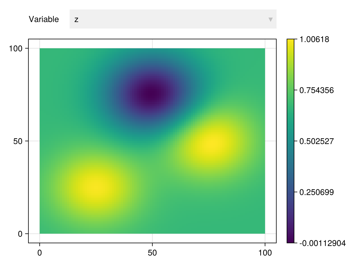 Example block output