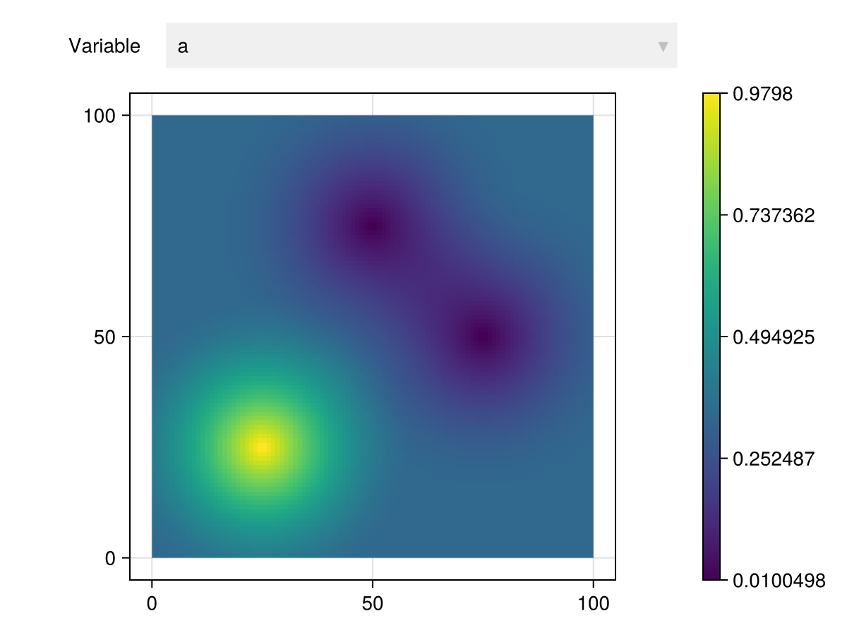 Example block output