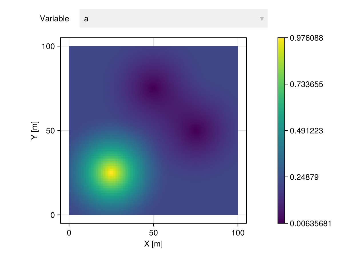 Example block output