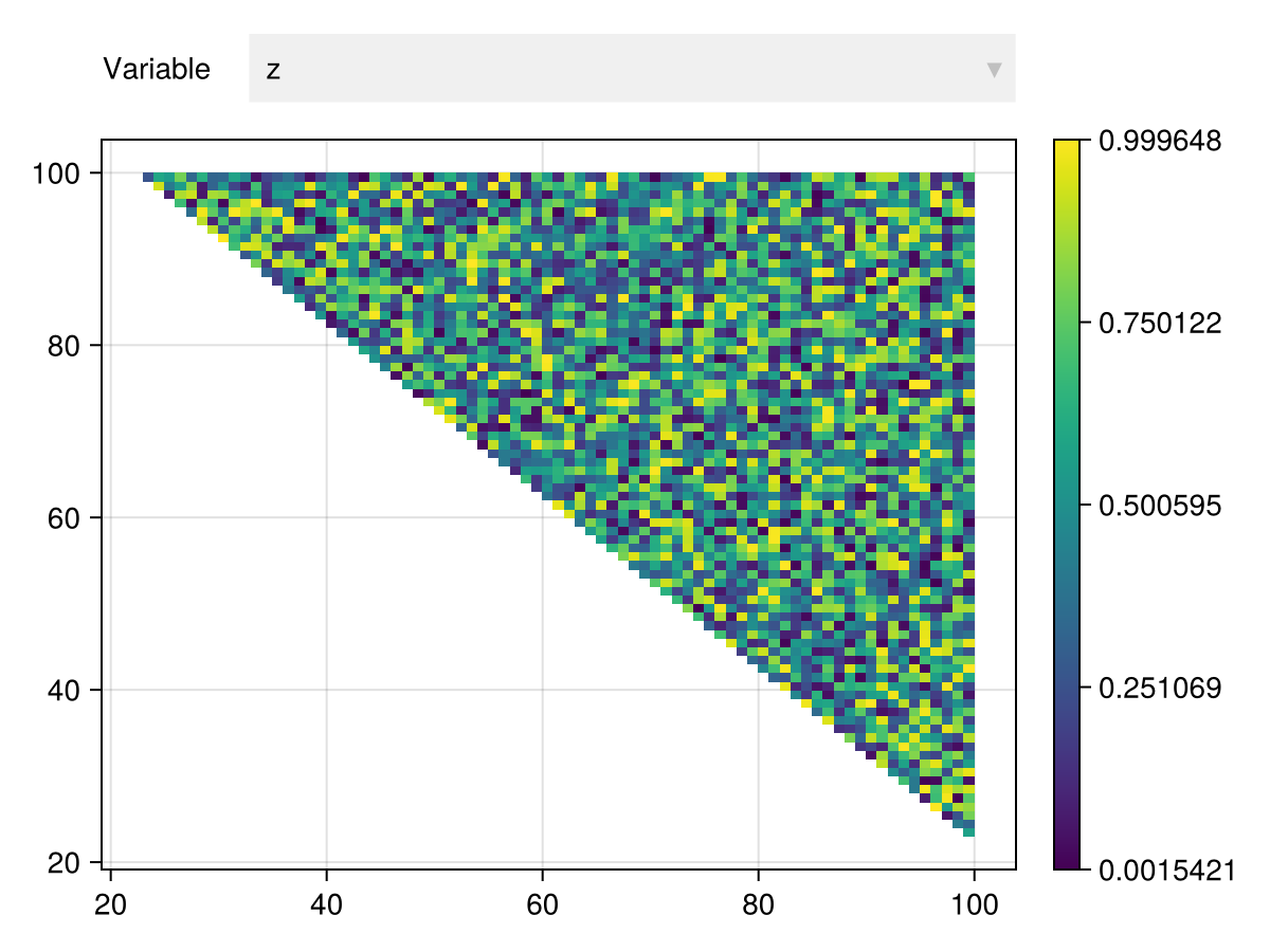 Example block output