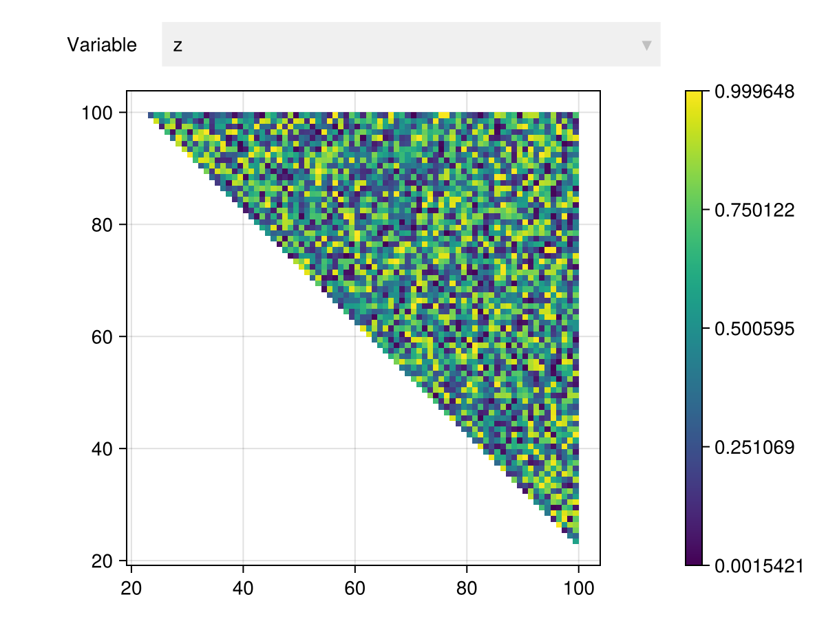 Example block output