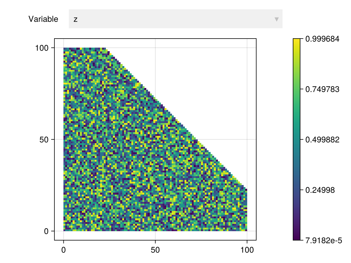Example block output