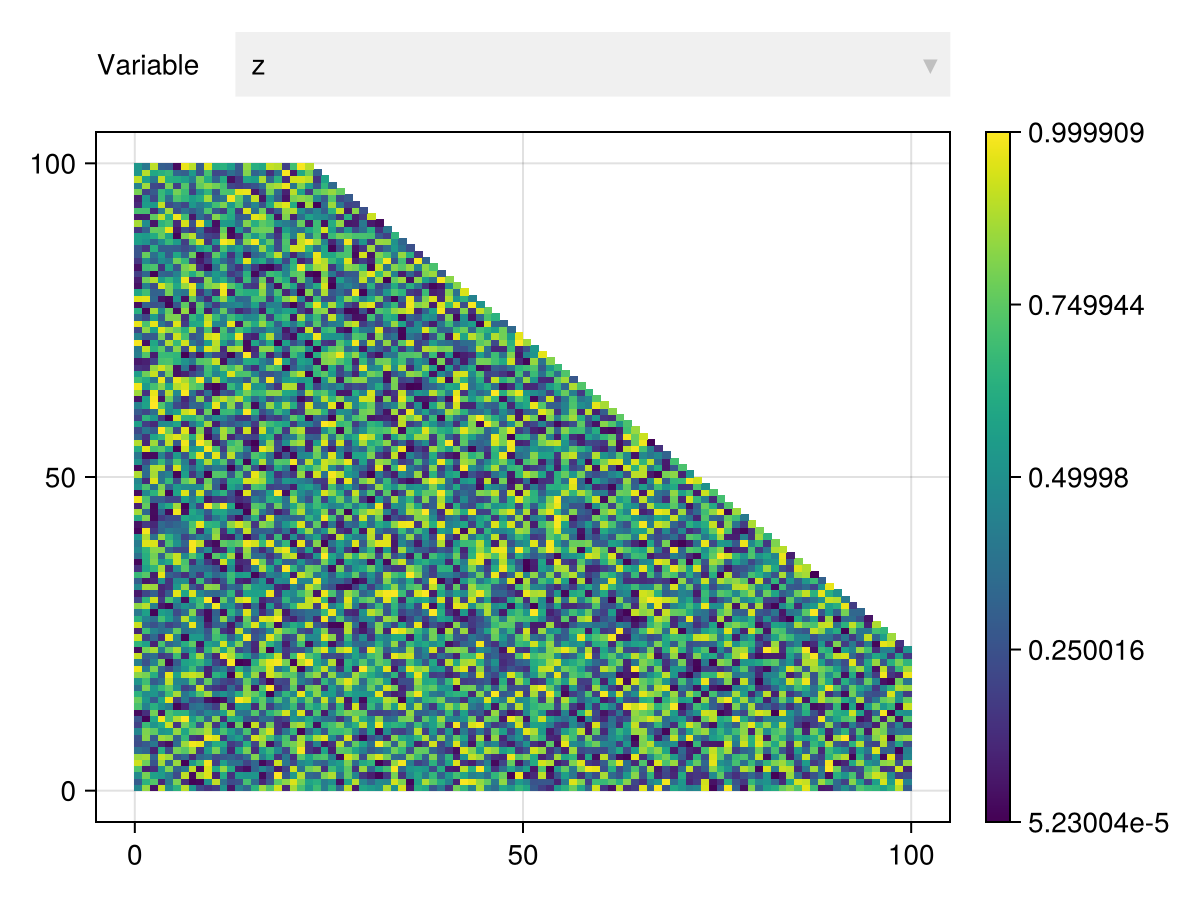 Example block output