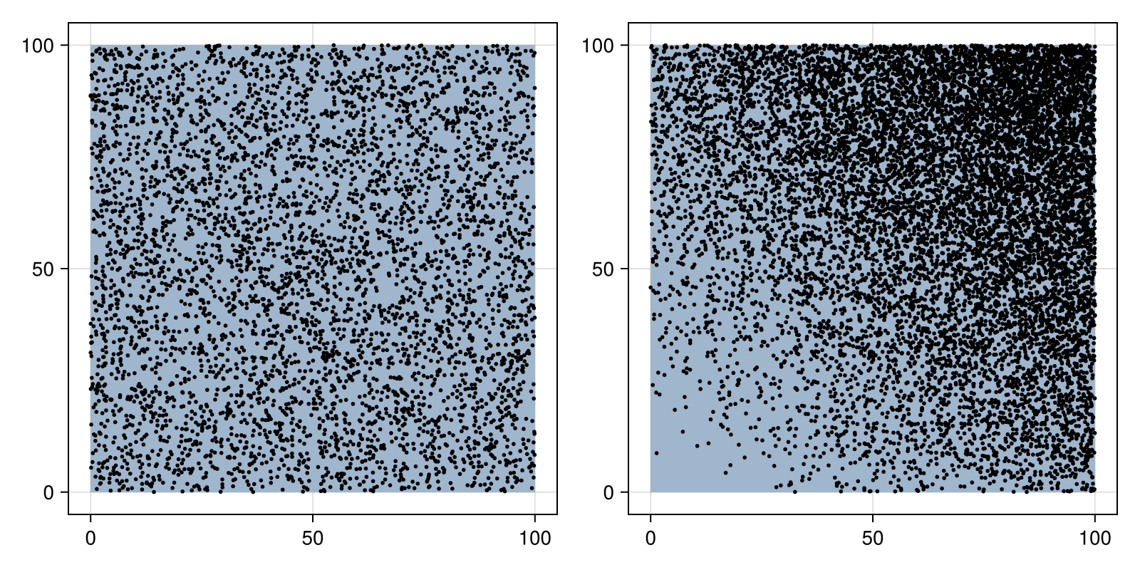 Example block output