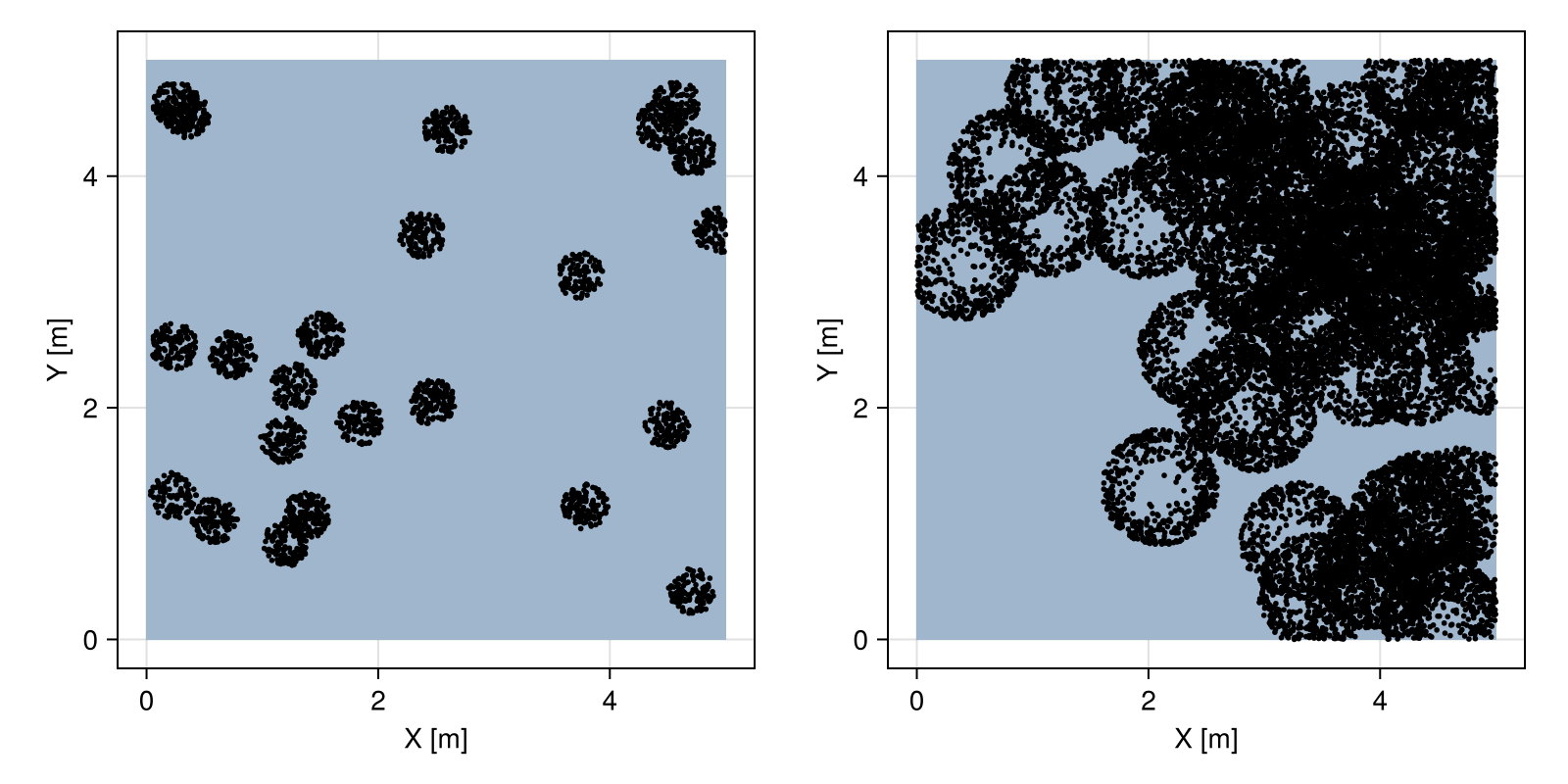 Example block output