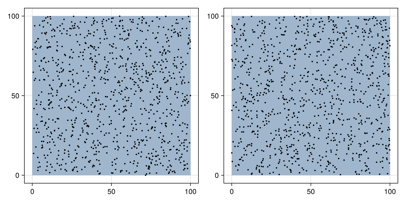 Example block output