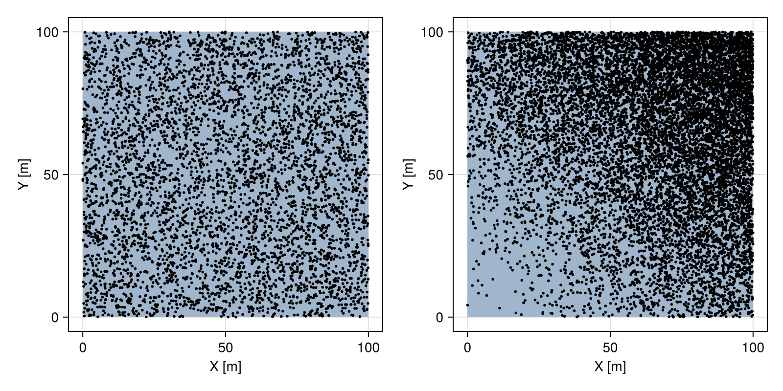 Example block output