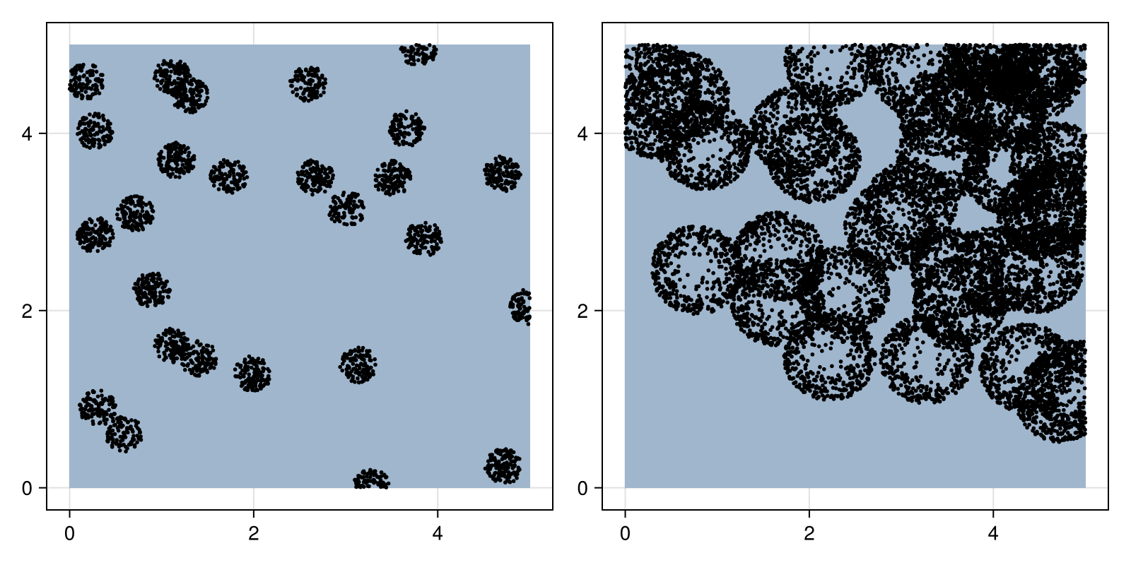 Example block output