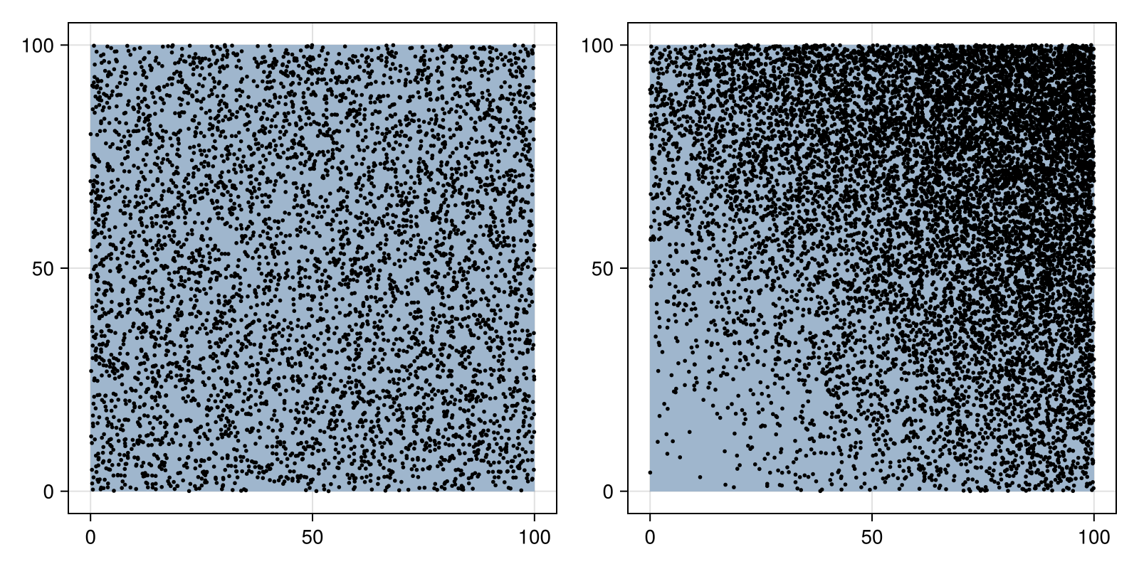 Example block output
