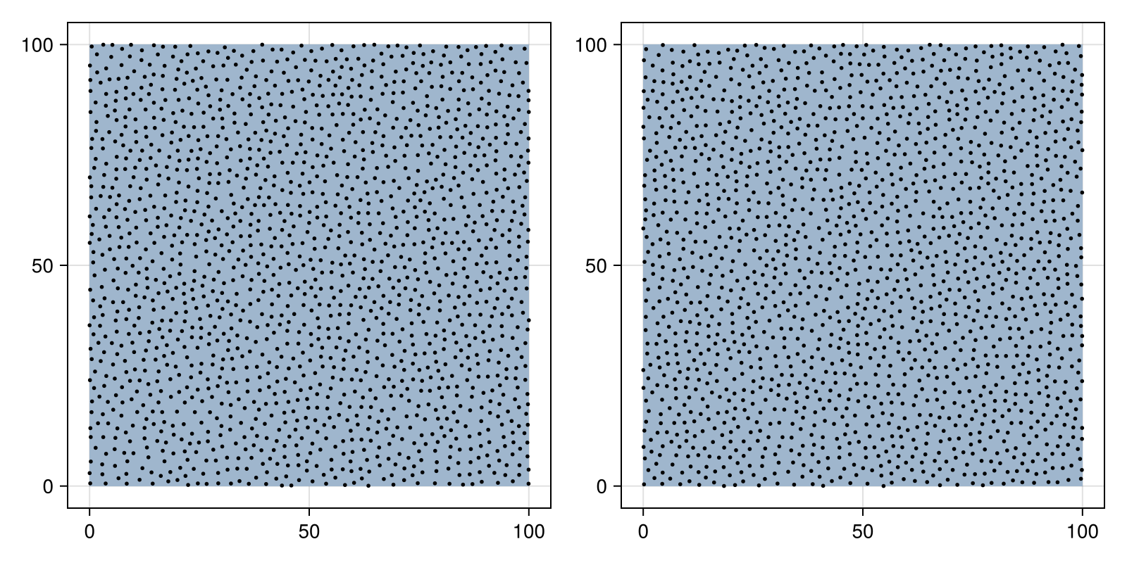 Example block output