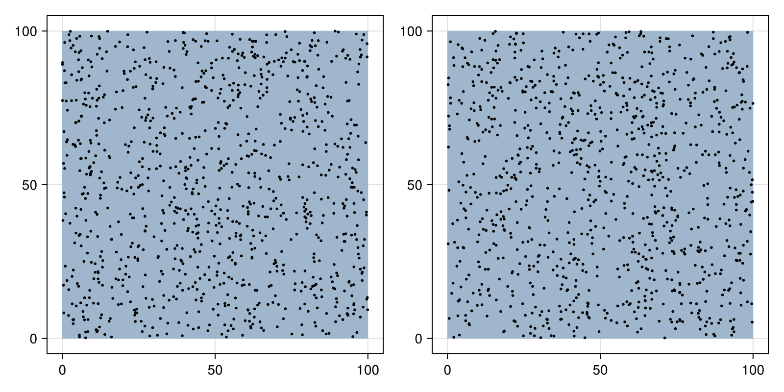 Example block output