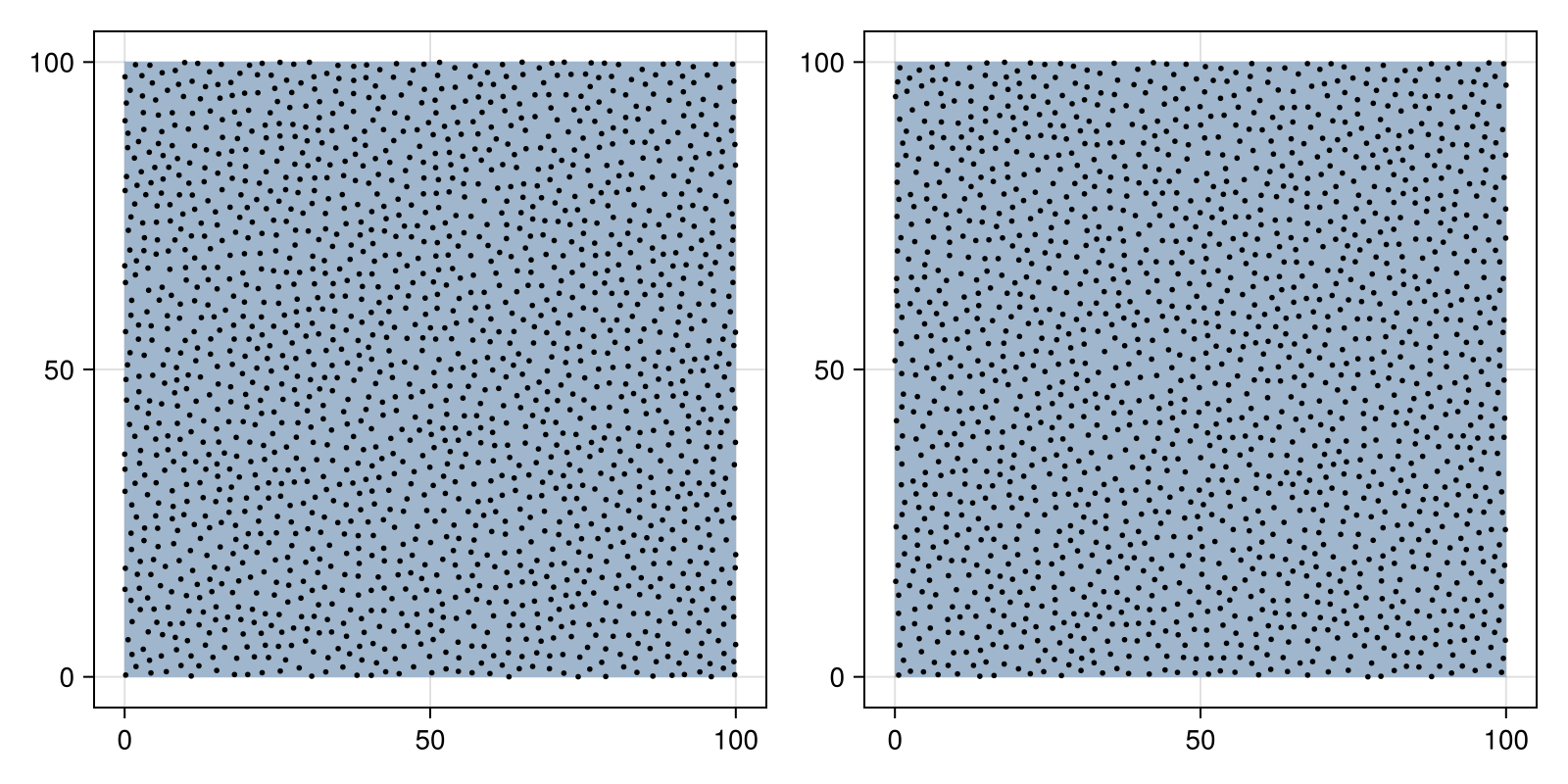 Example block output