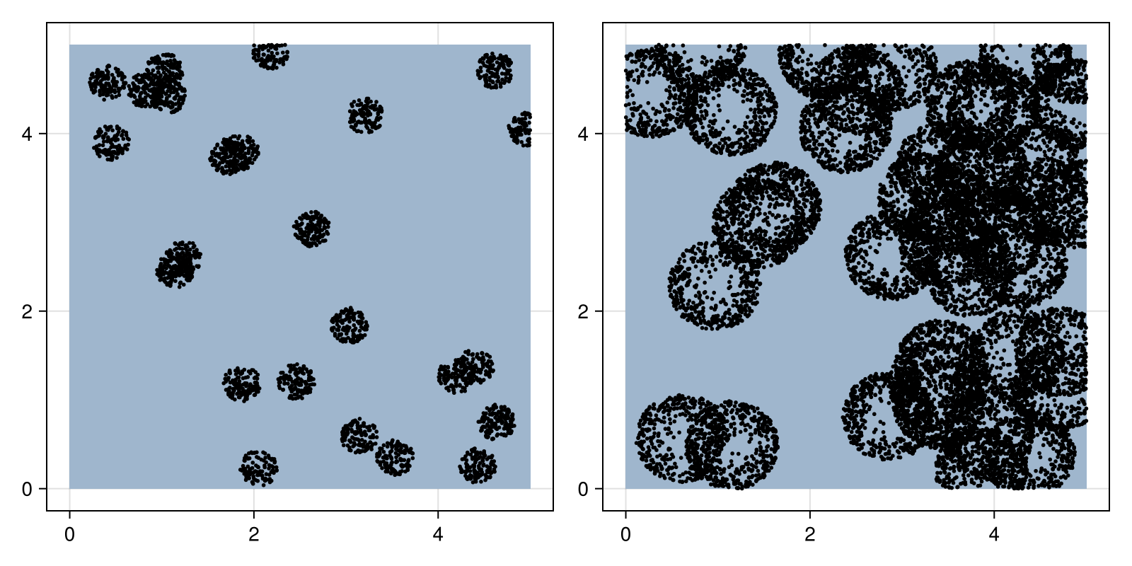 Example block output