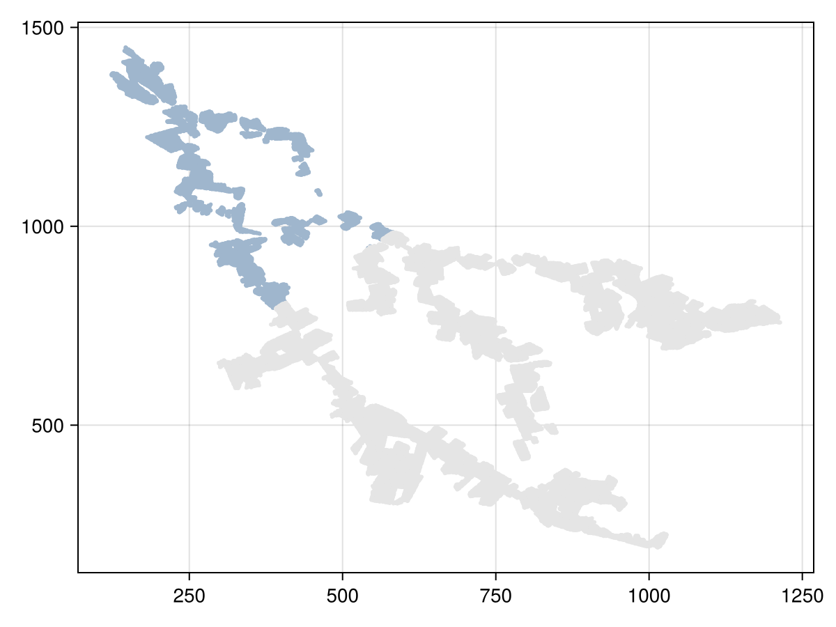 Example block output