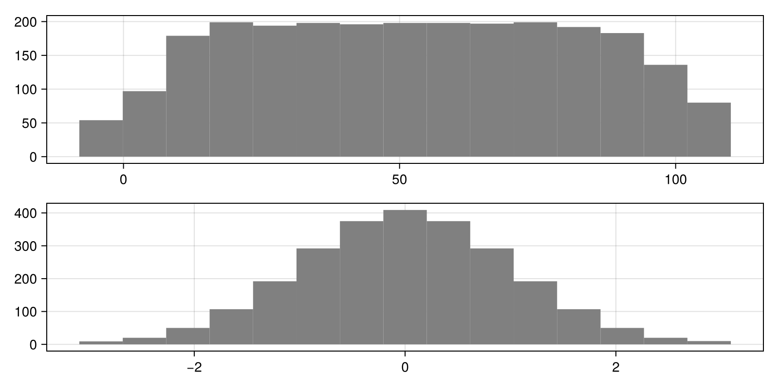 Example block output