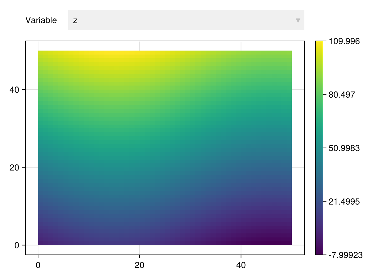 Example block output