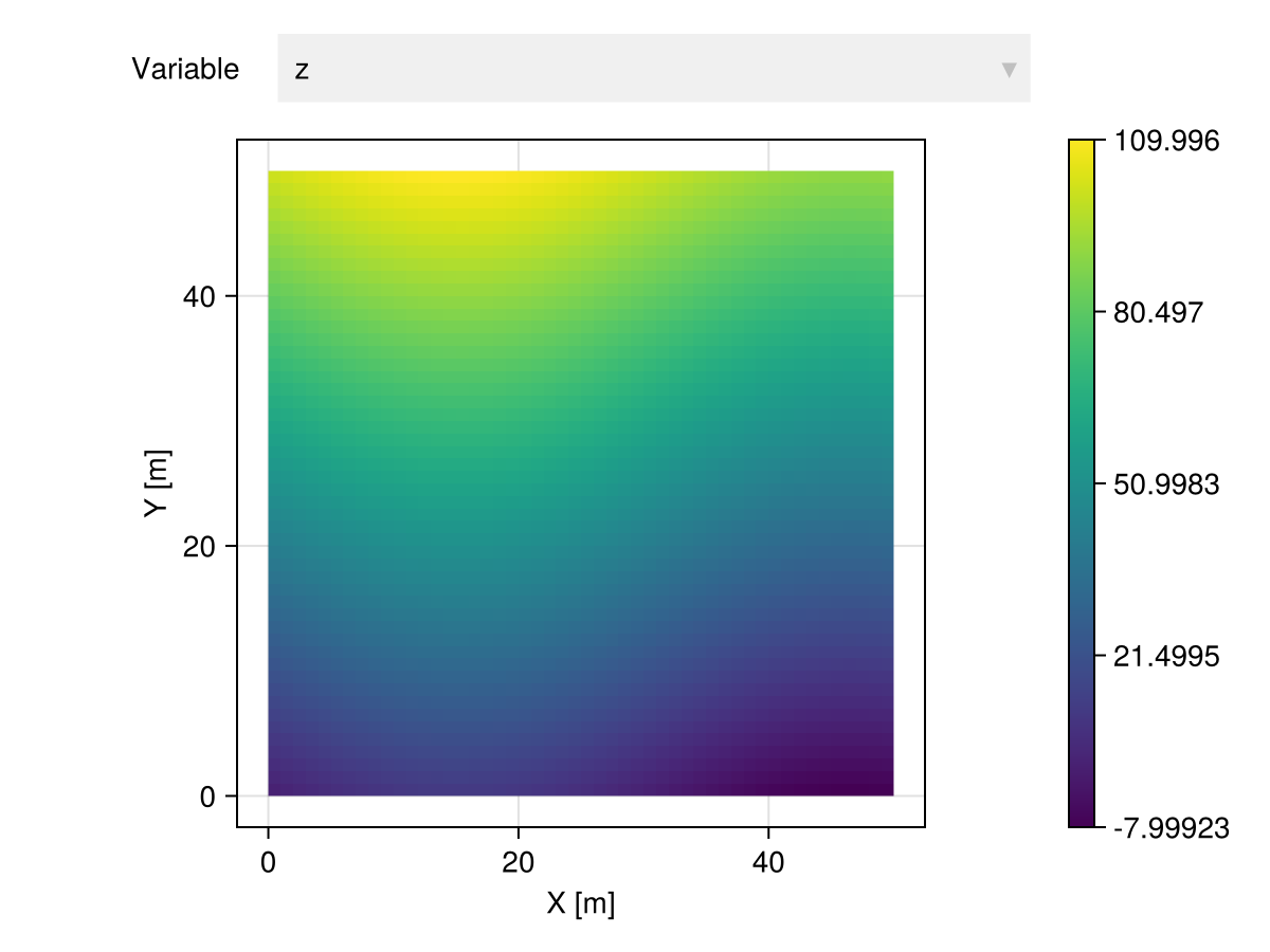 Example block output