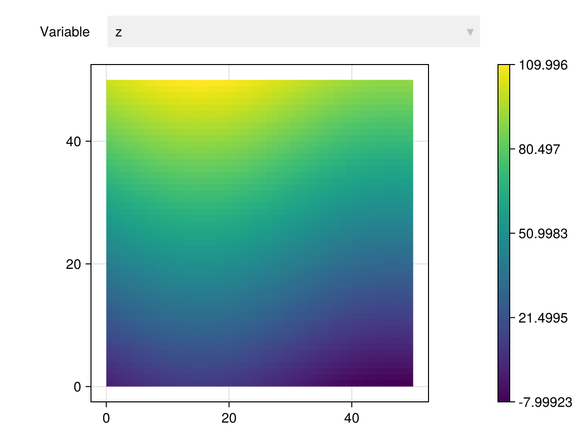 Example block output