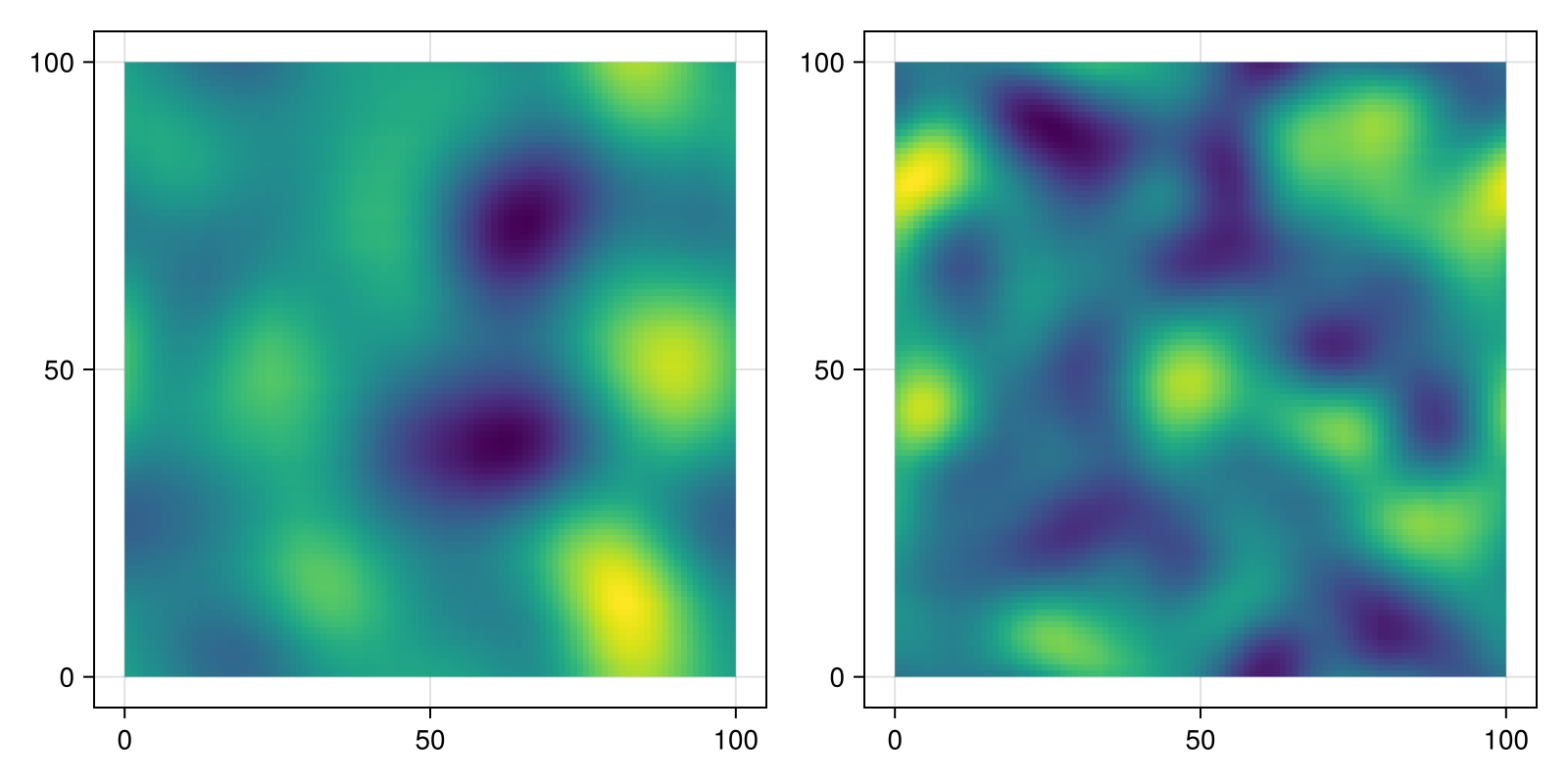 Example block output