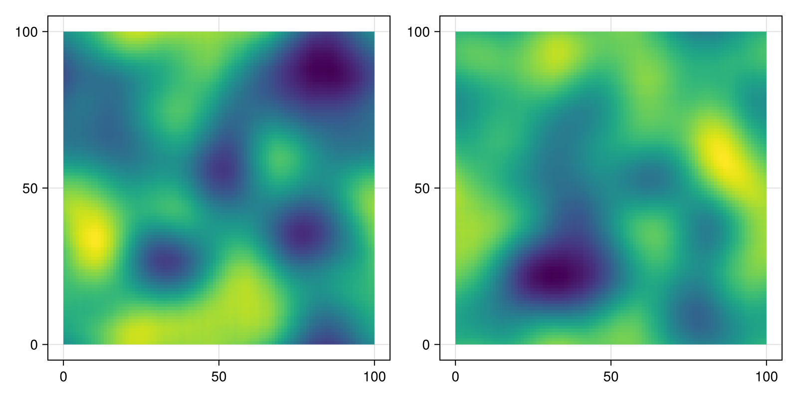 Example block output