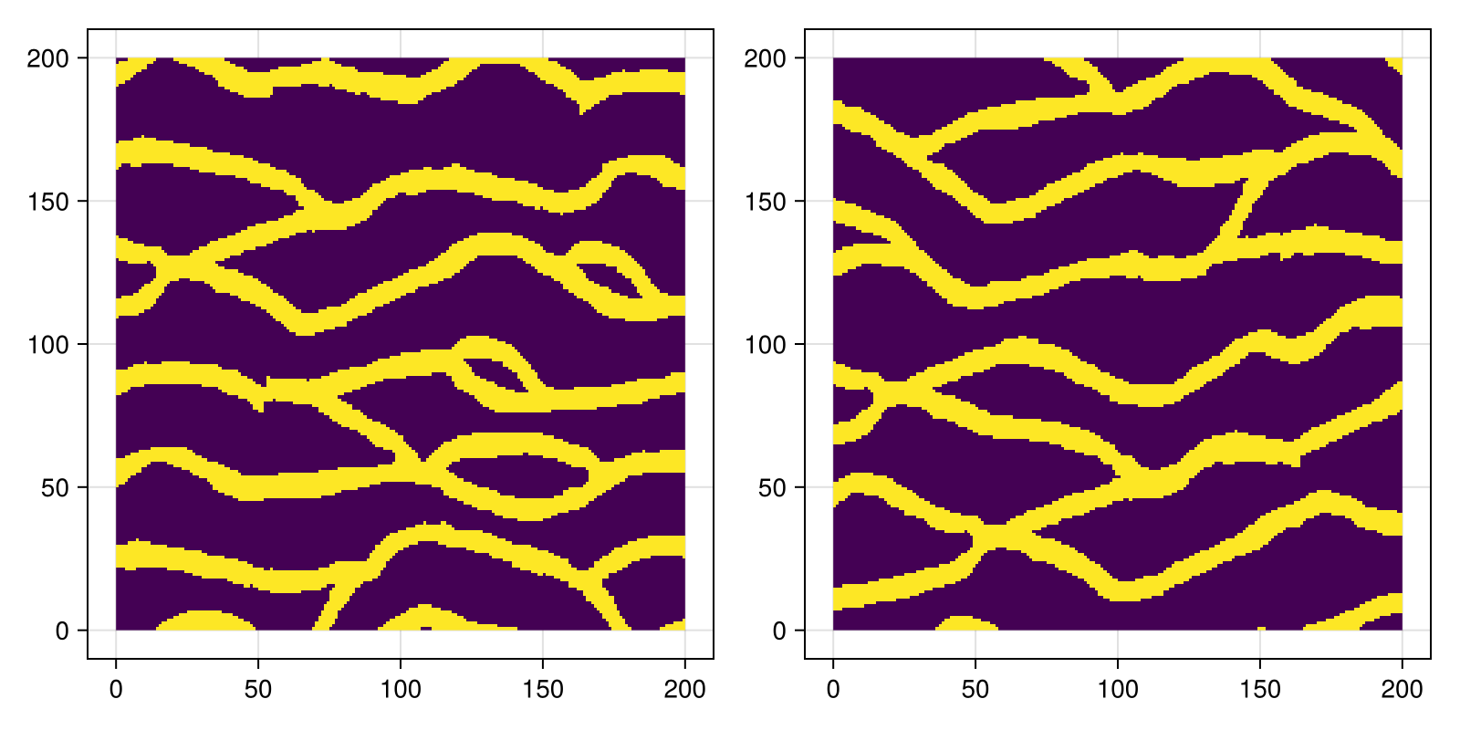 Example block output