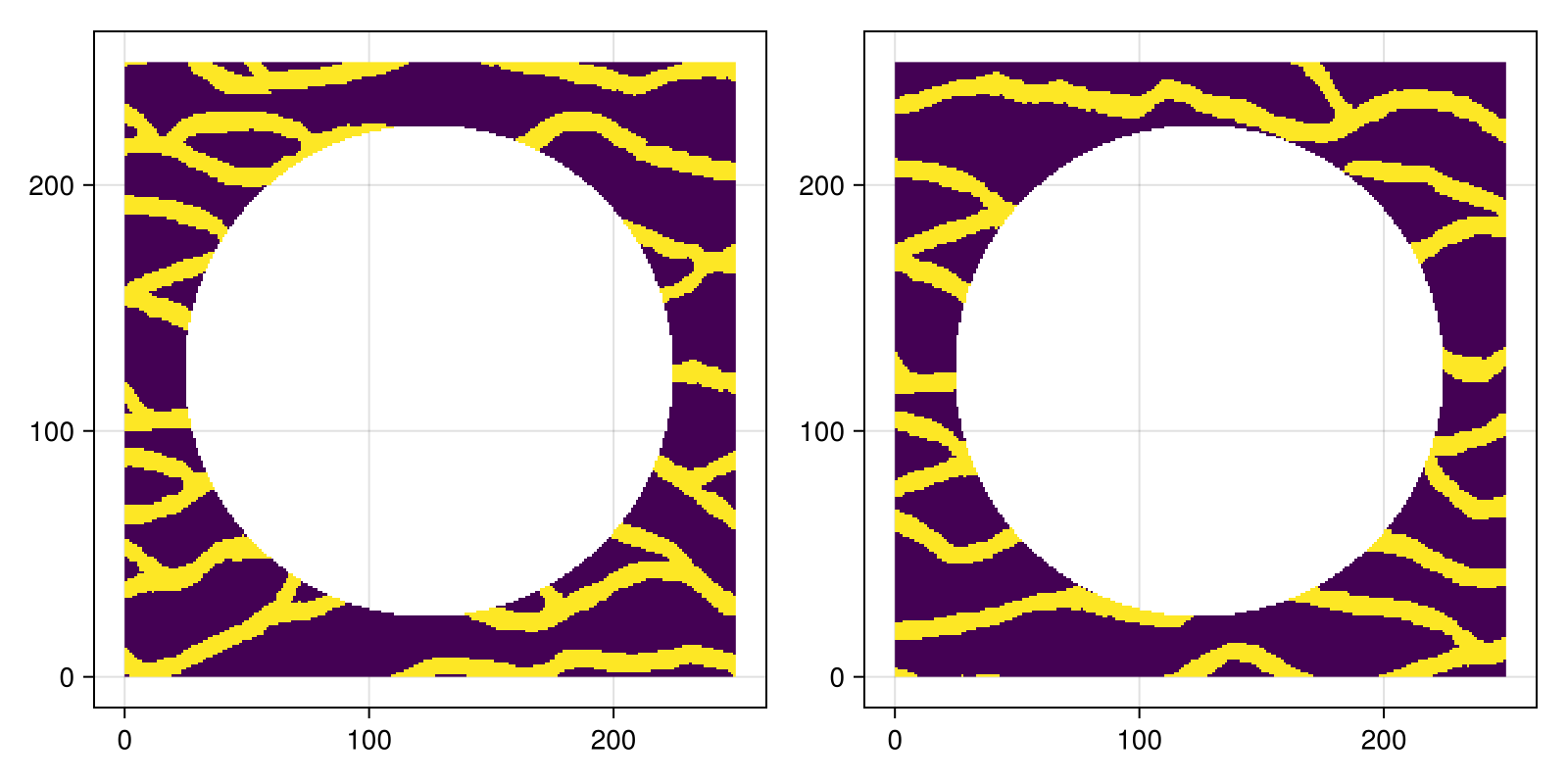 Example block output