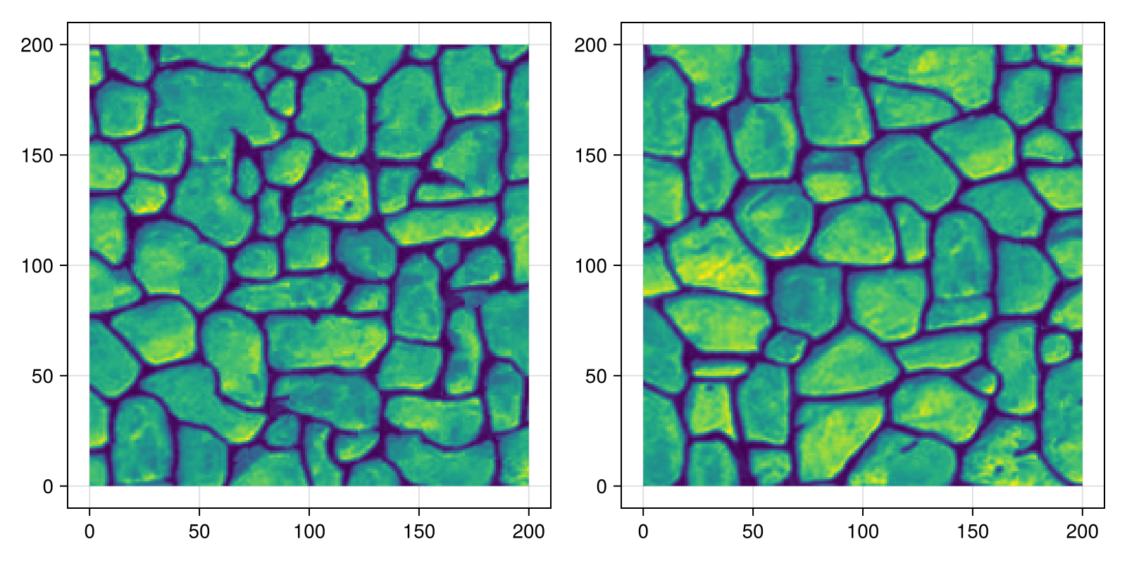 Example block output