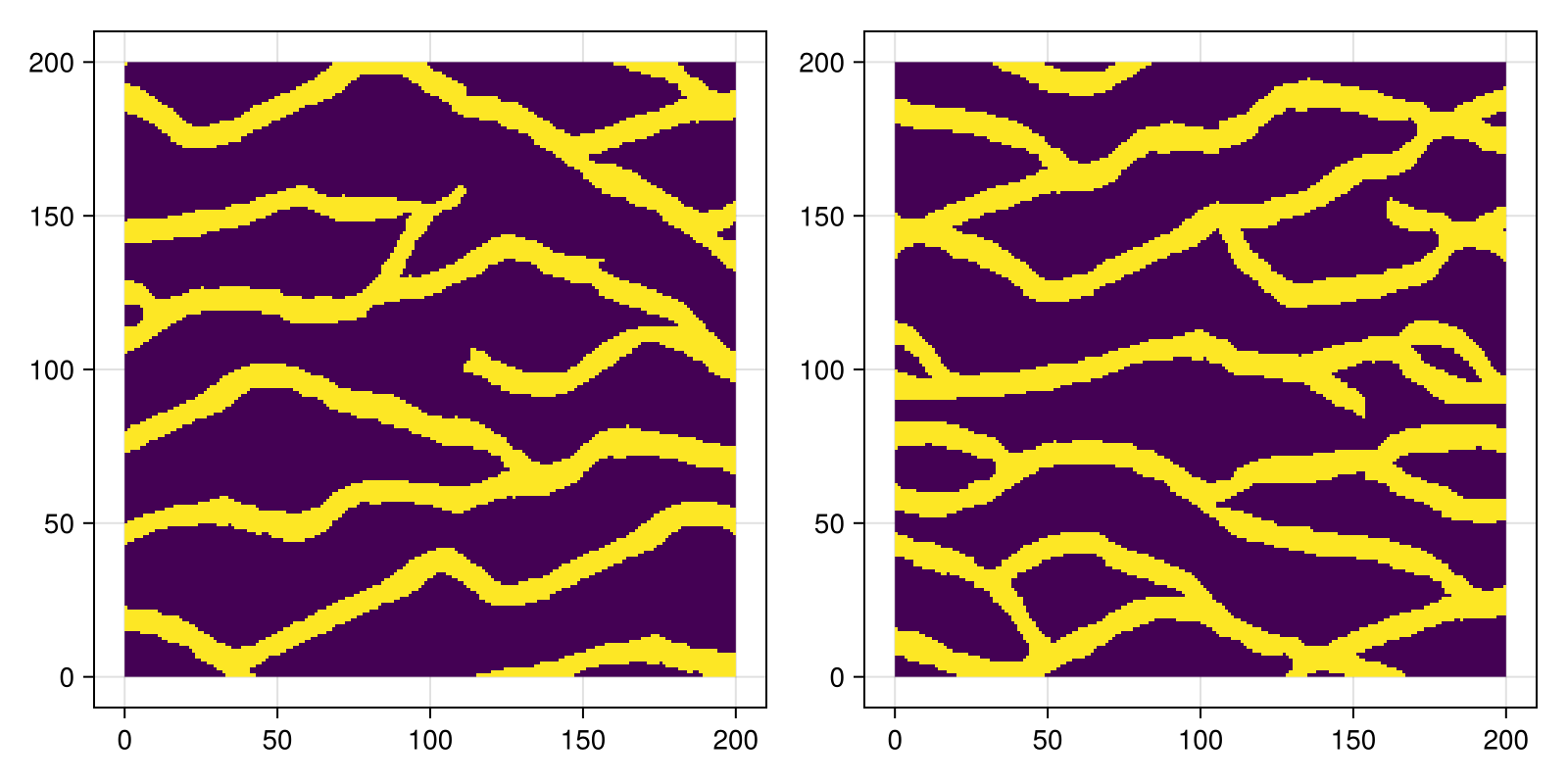 Example block output