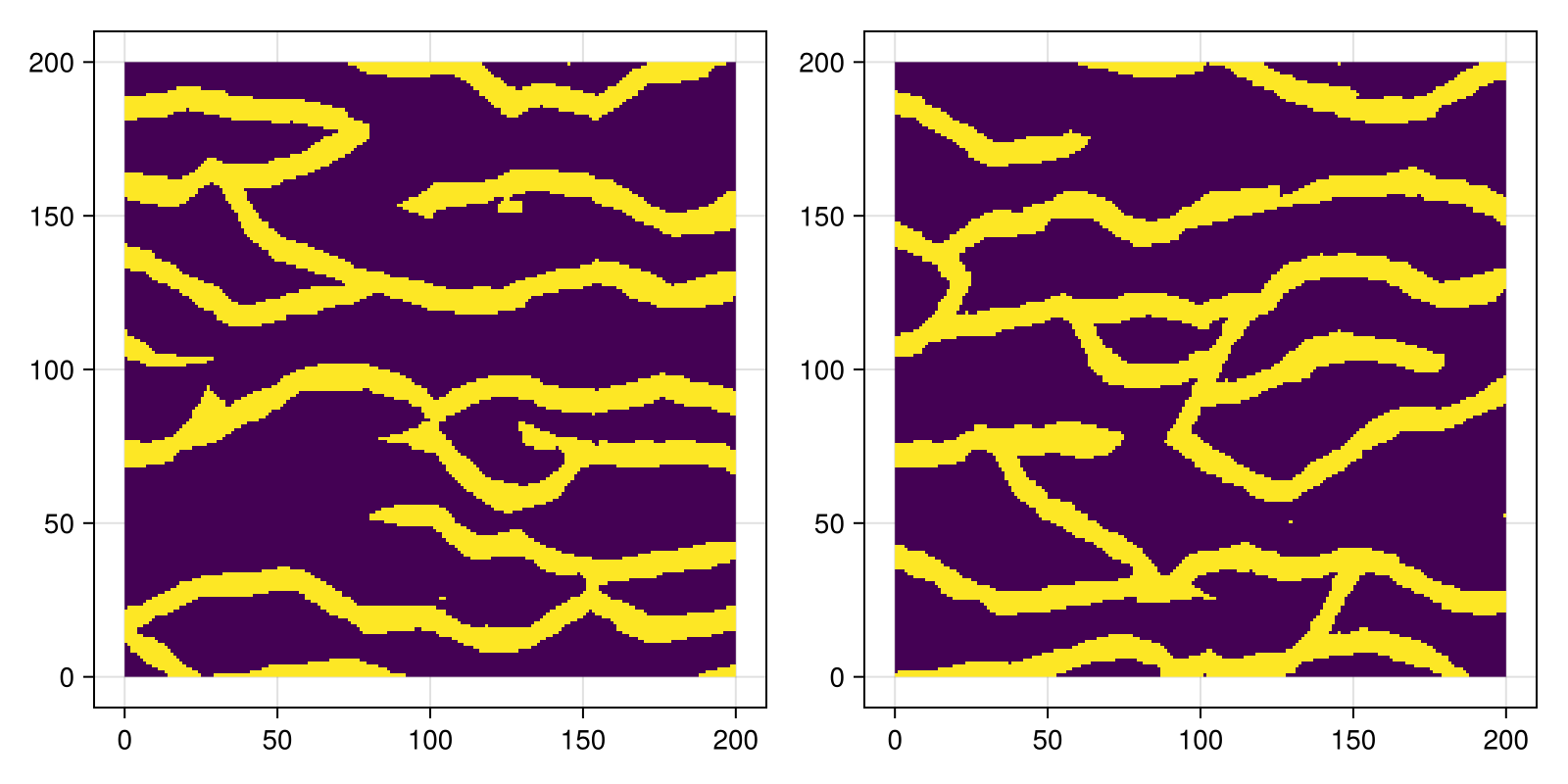 Example block output