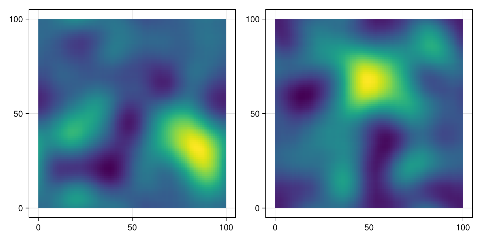 Example block output