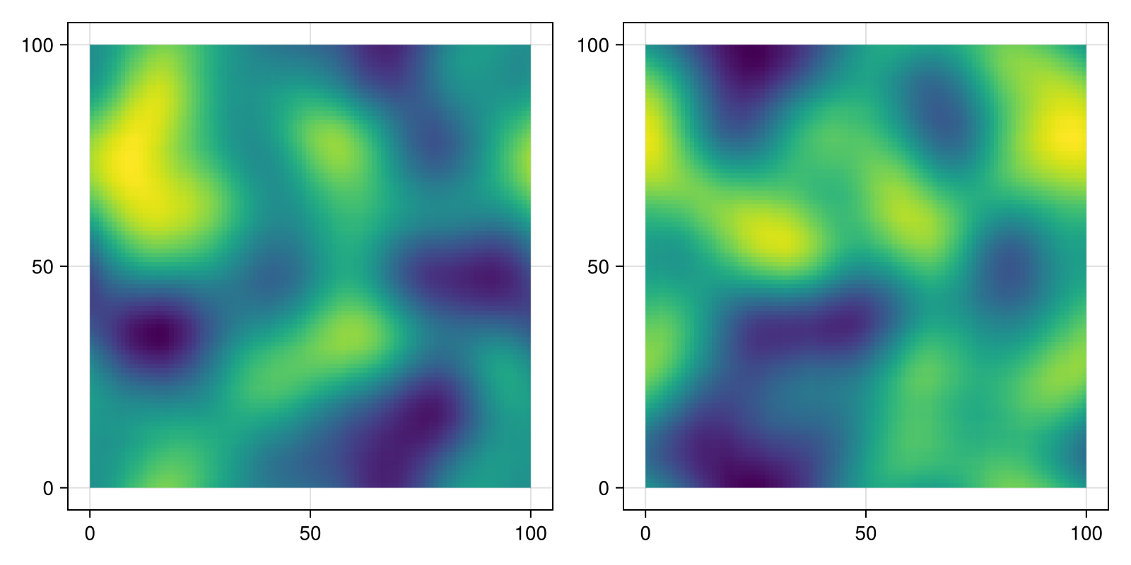 Example block output