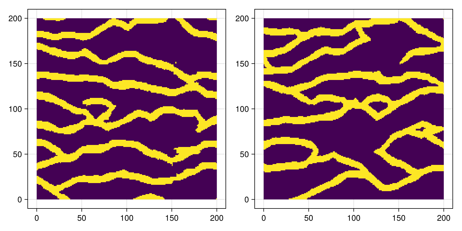 Example block output