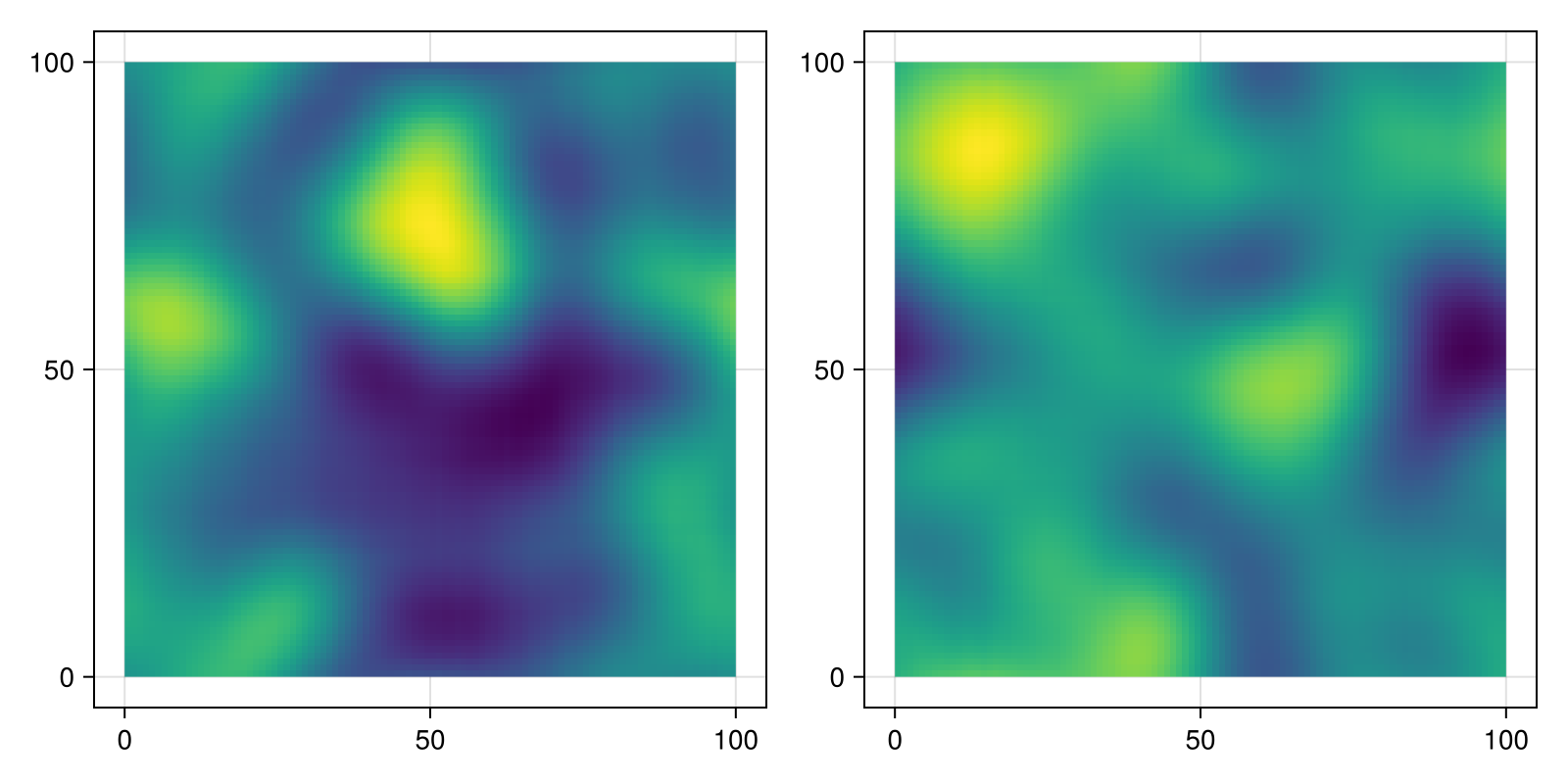 Example block output