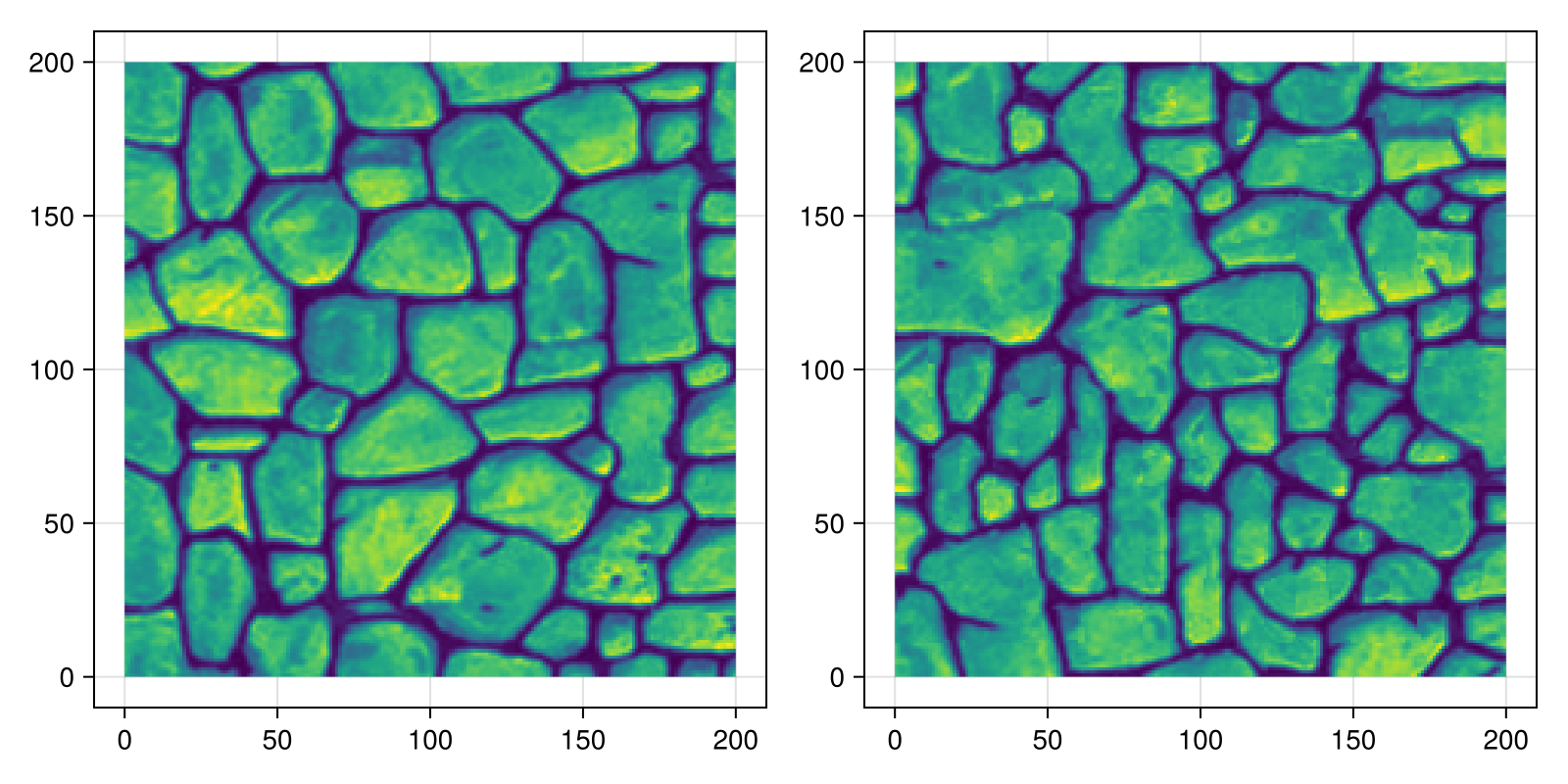 Example block output