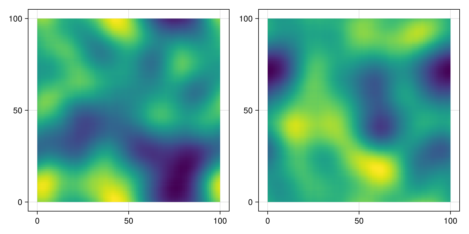 Example block output