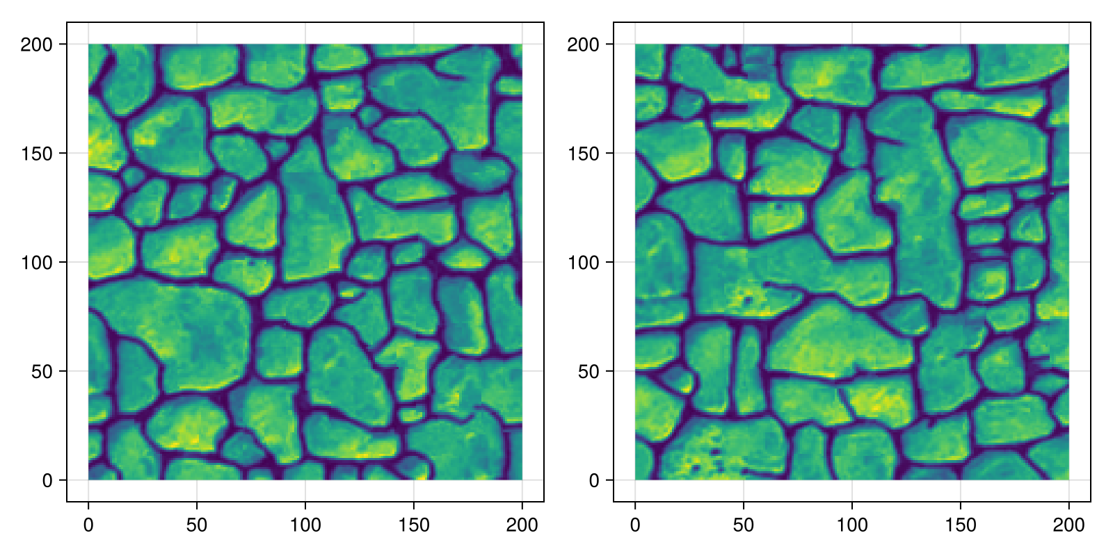 Example block output