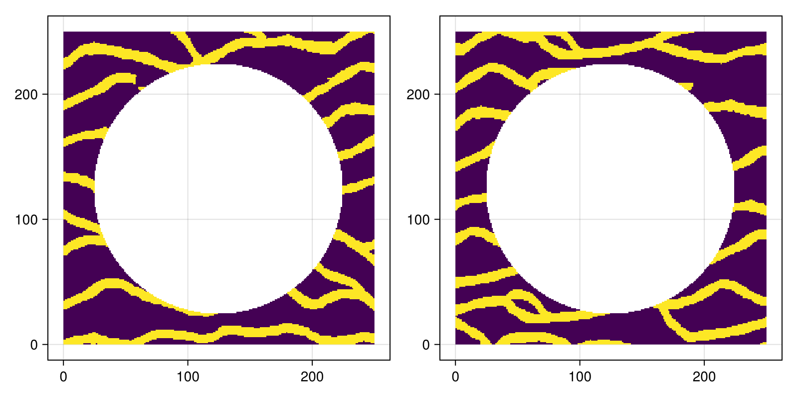 Example block output