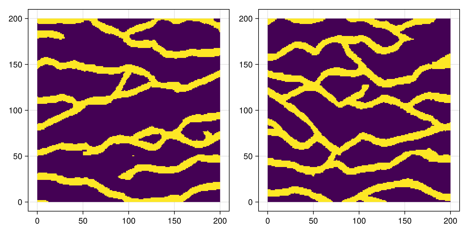 Example block output