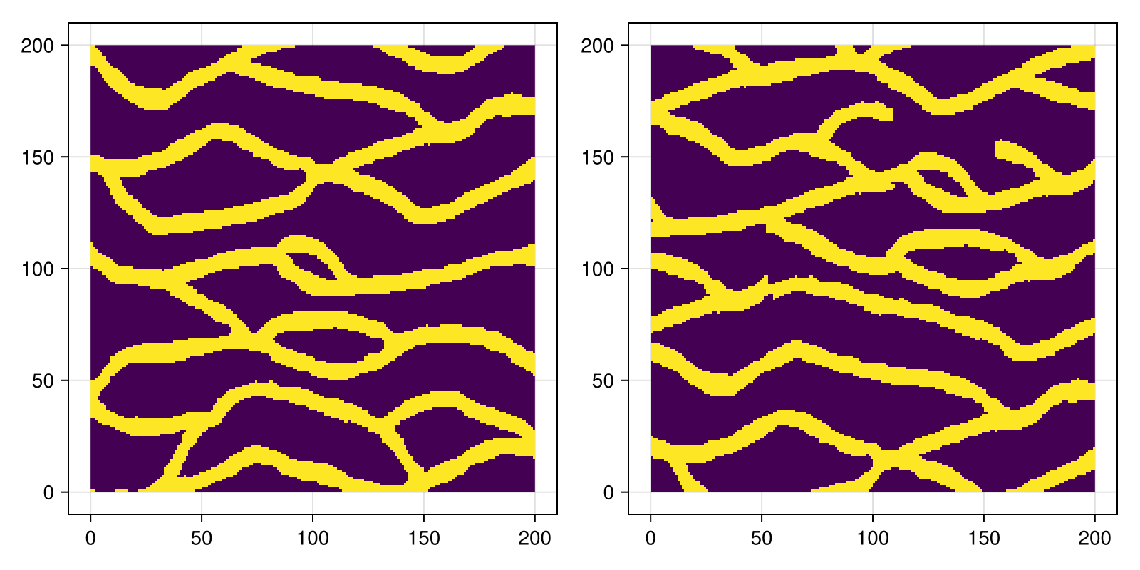 Example block output