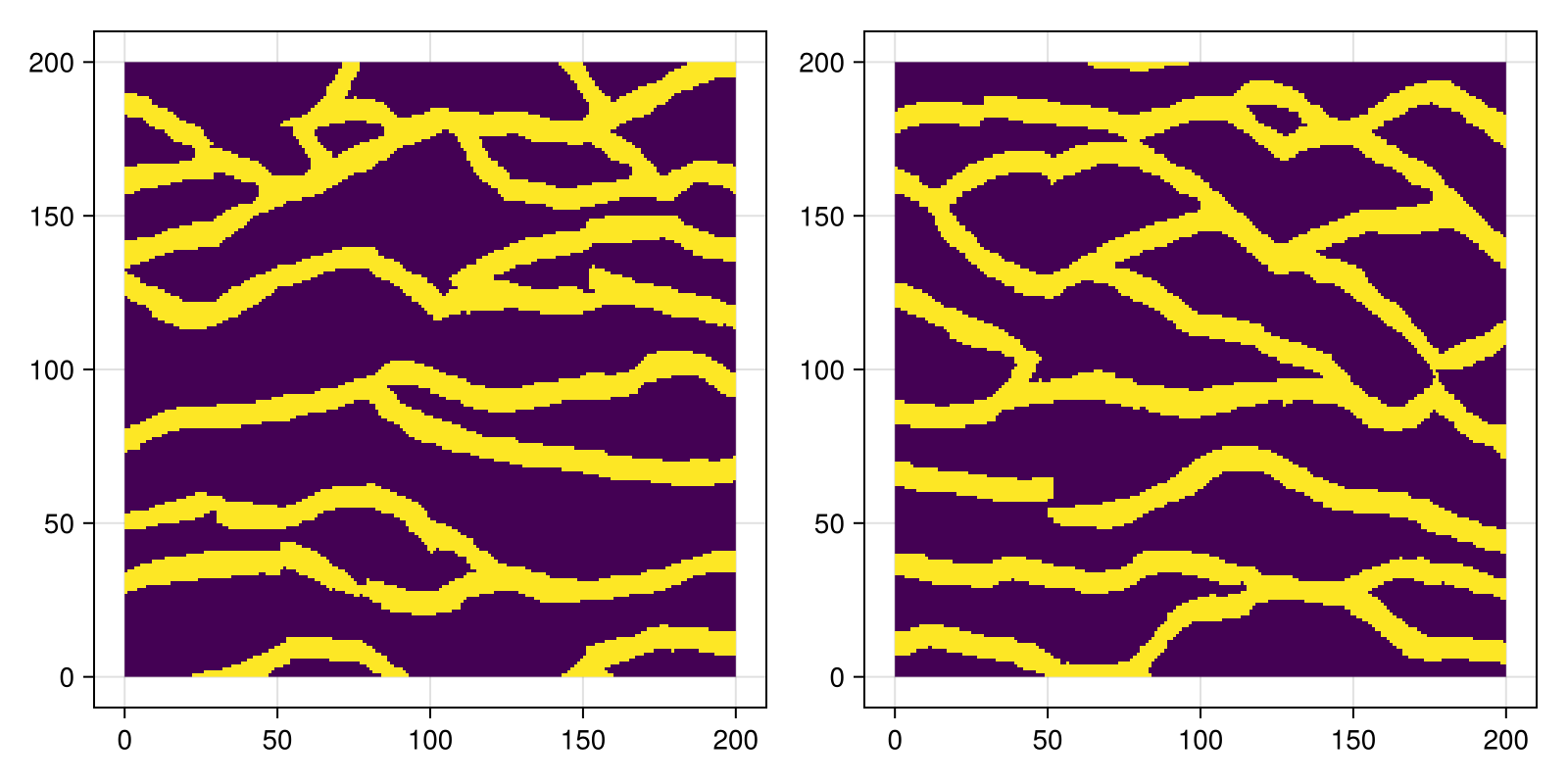 Example block output