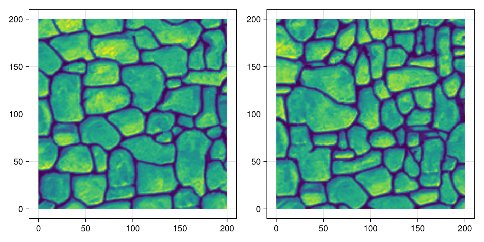 Example block output