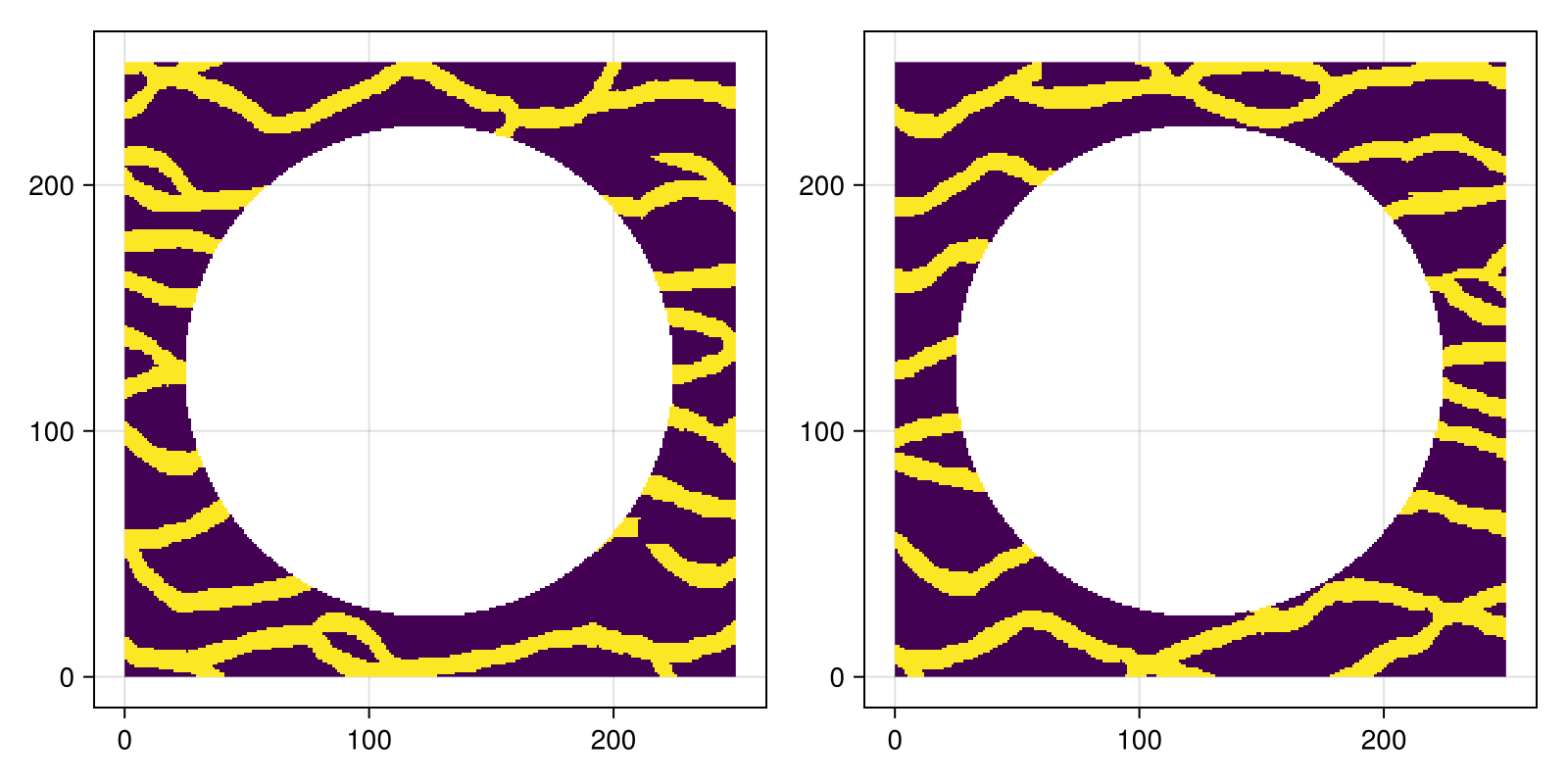 Example block output