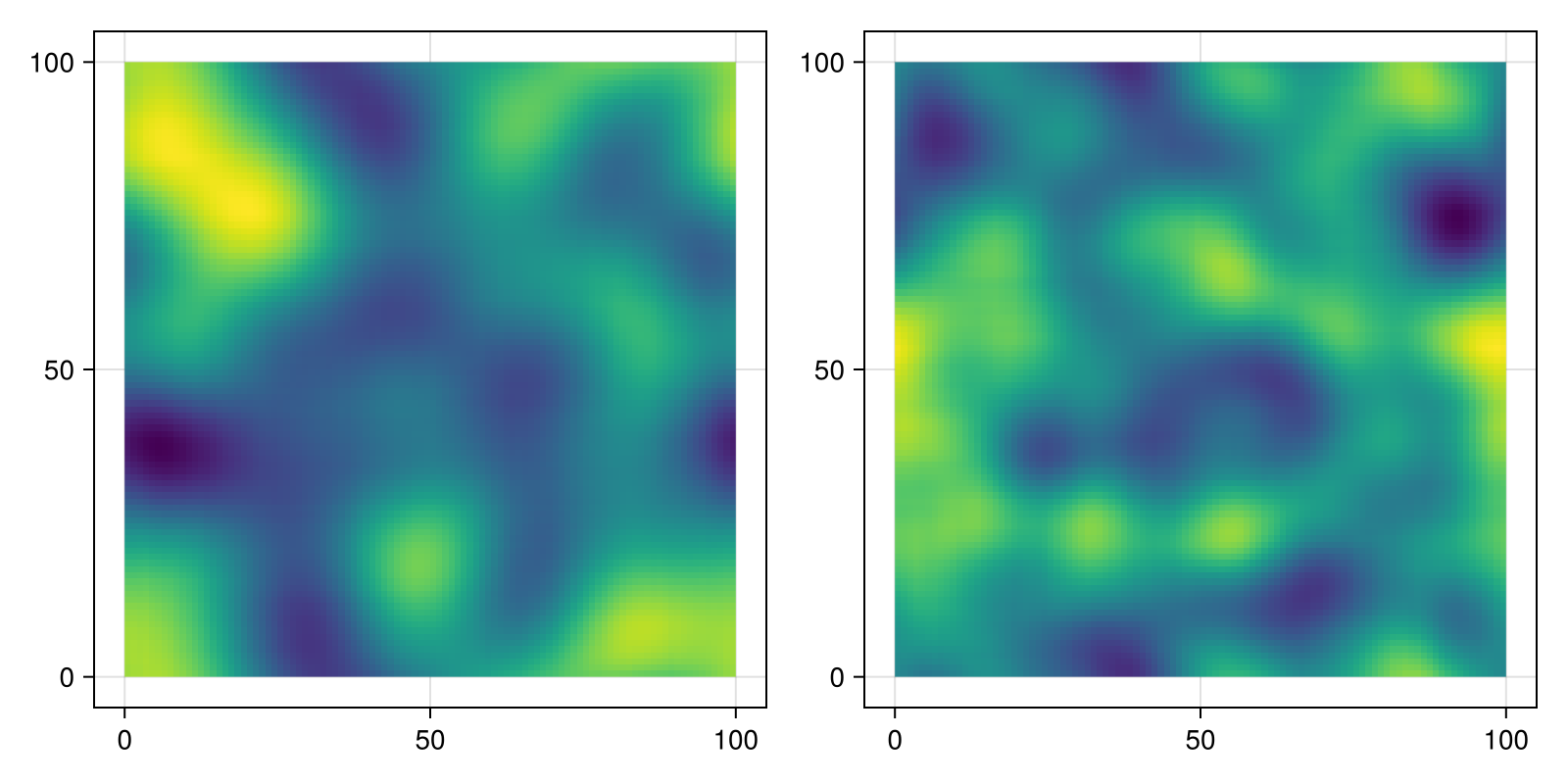 Example block output