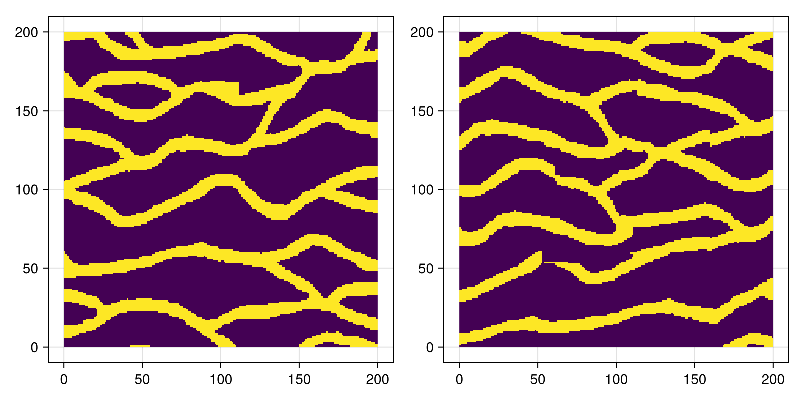 Example block output