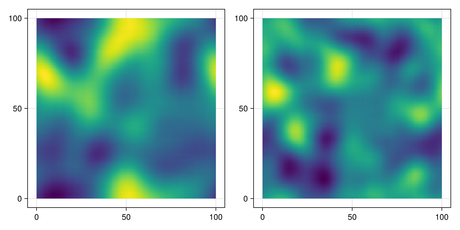 Example block output