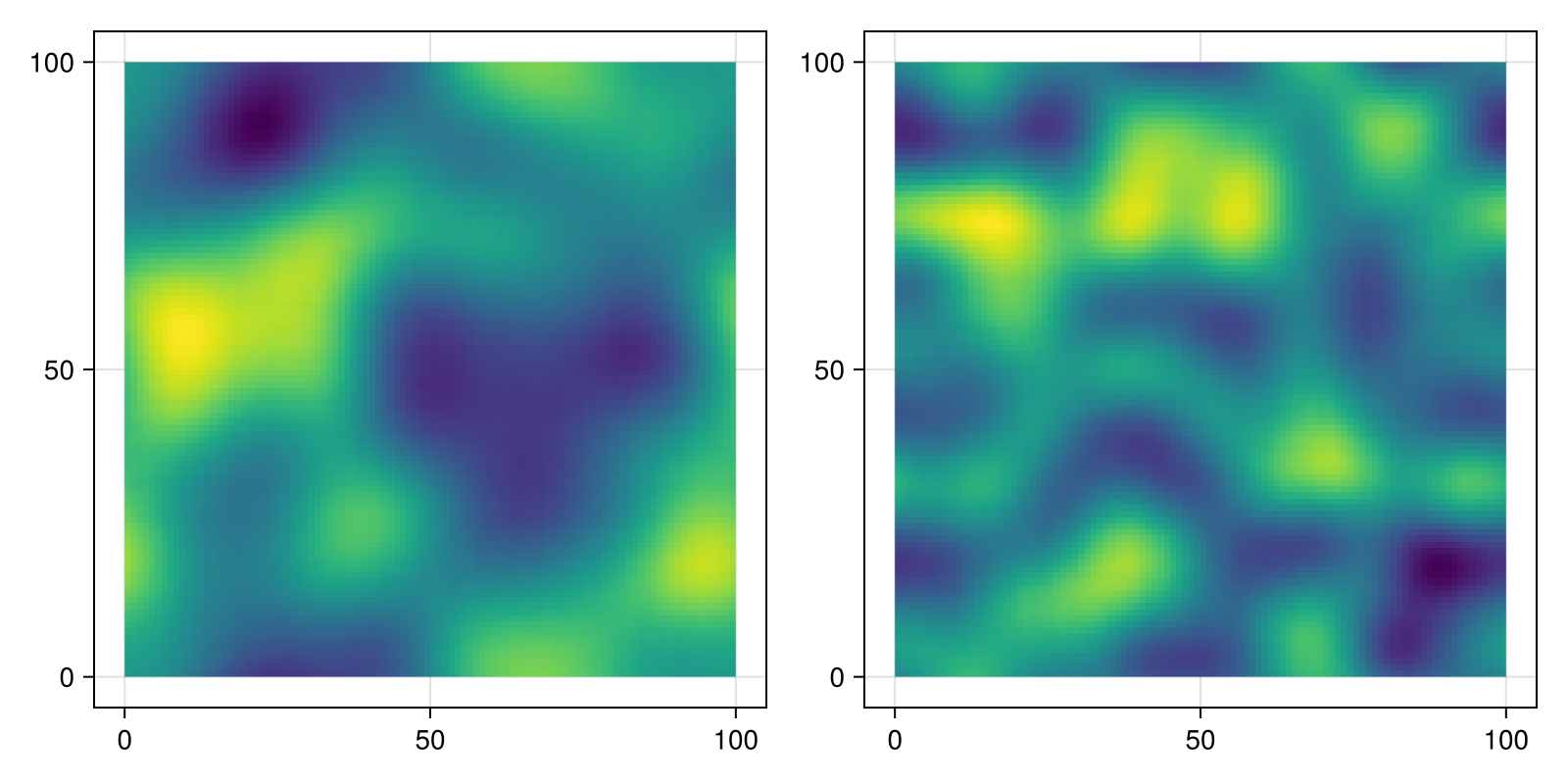 Example block output