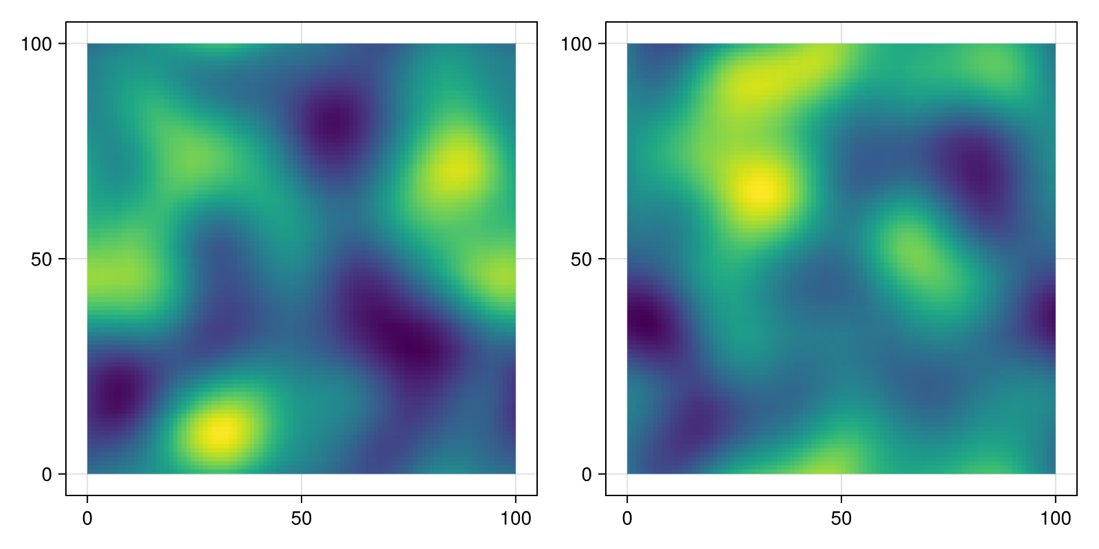 Example block output