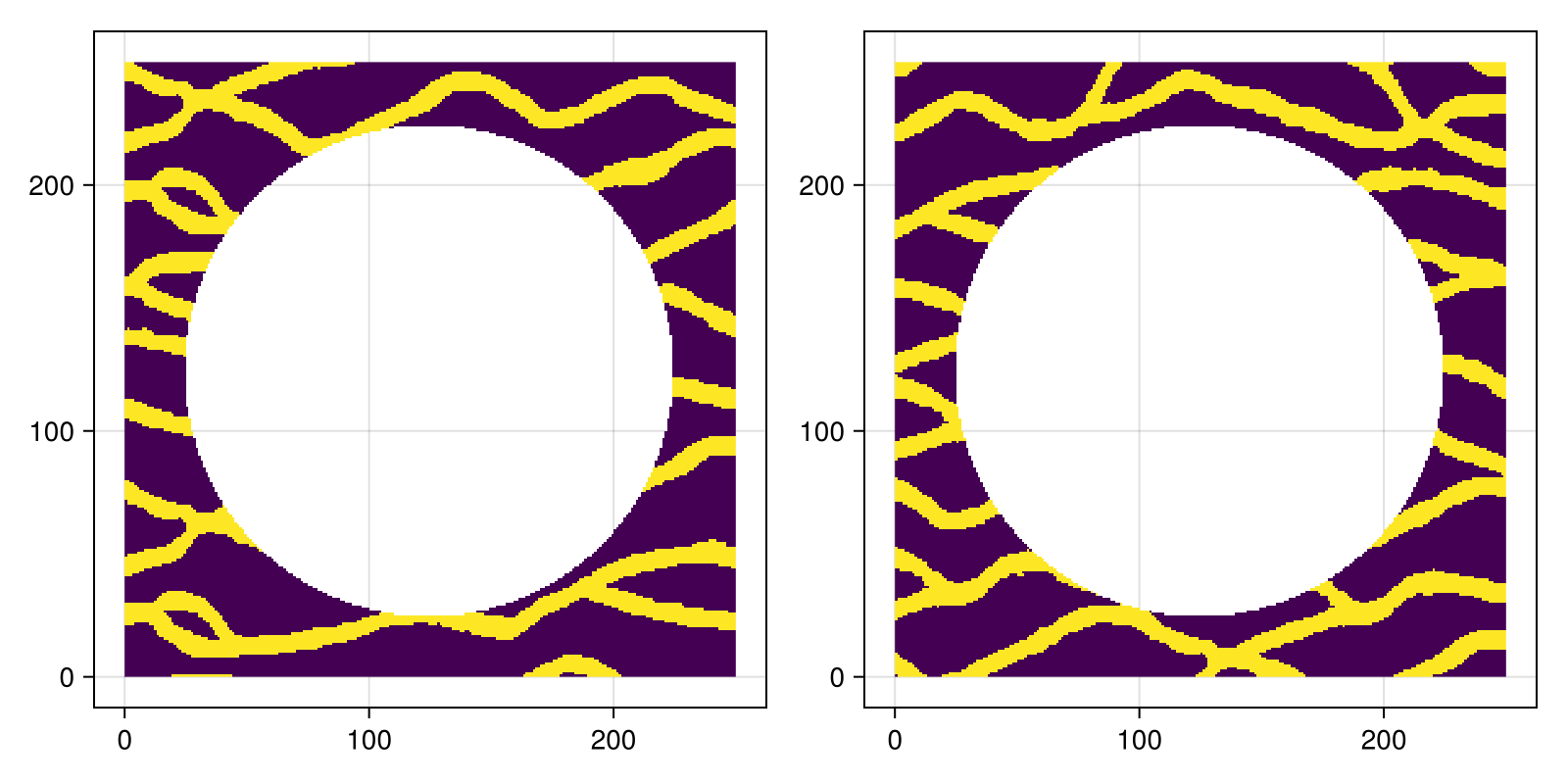 Example block output