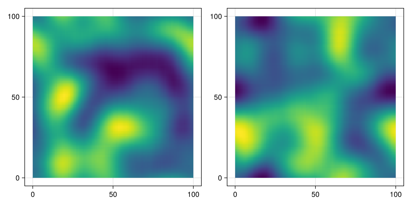 Example block output