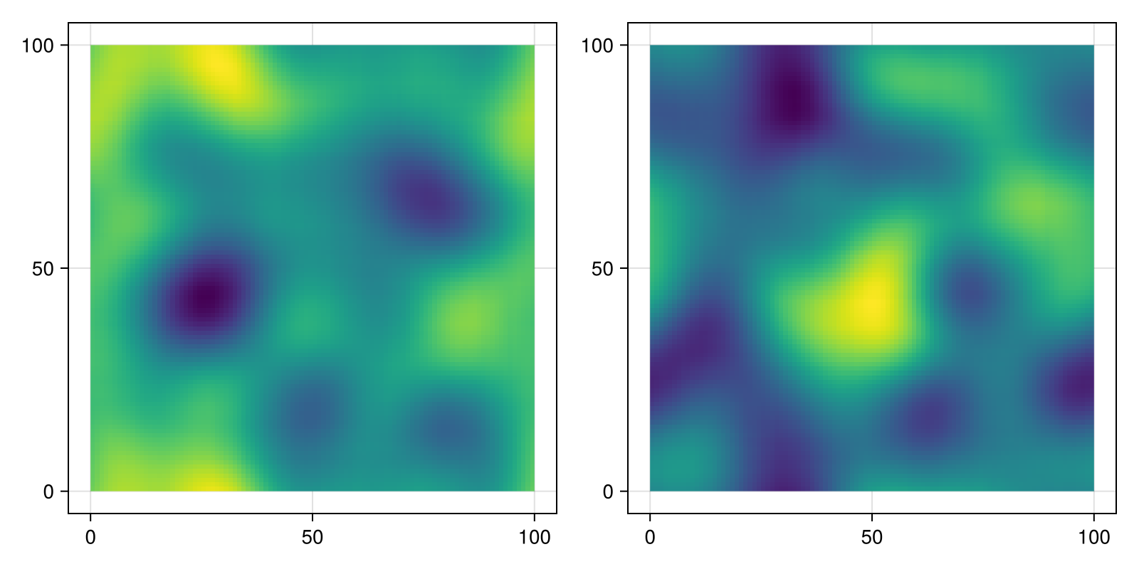 Example block output